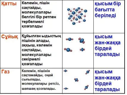 Киска теуіп жатқан порно видеолар