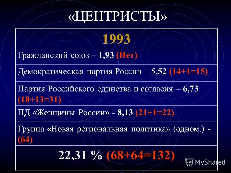 Гражданский союз партия. Партия гражданский союз. Партия гражданский союз. Гражданский союз пенза. Гражданский союз (избирательный блок).