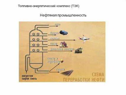 заполните схему переработка нефти