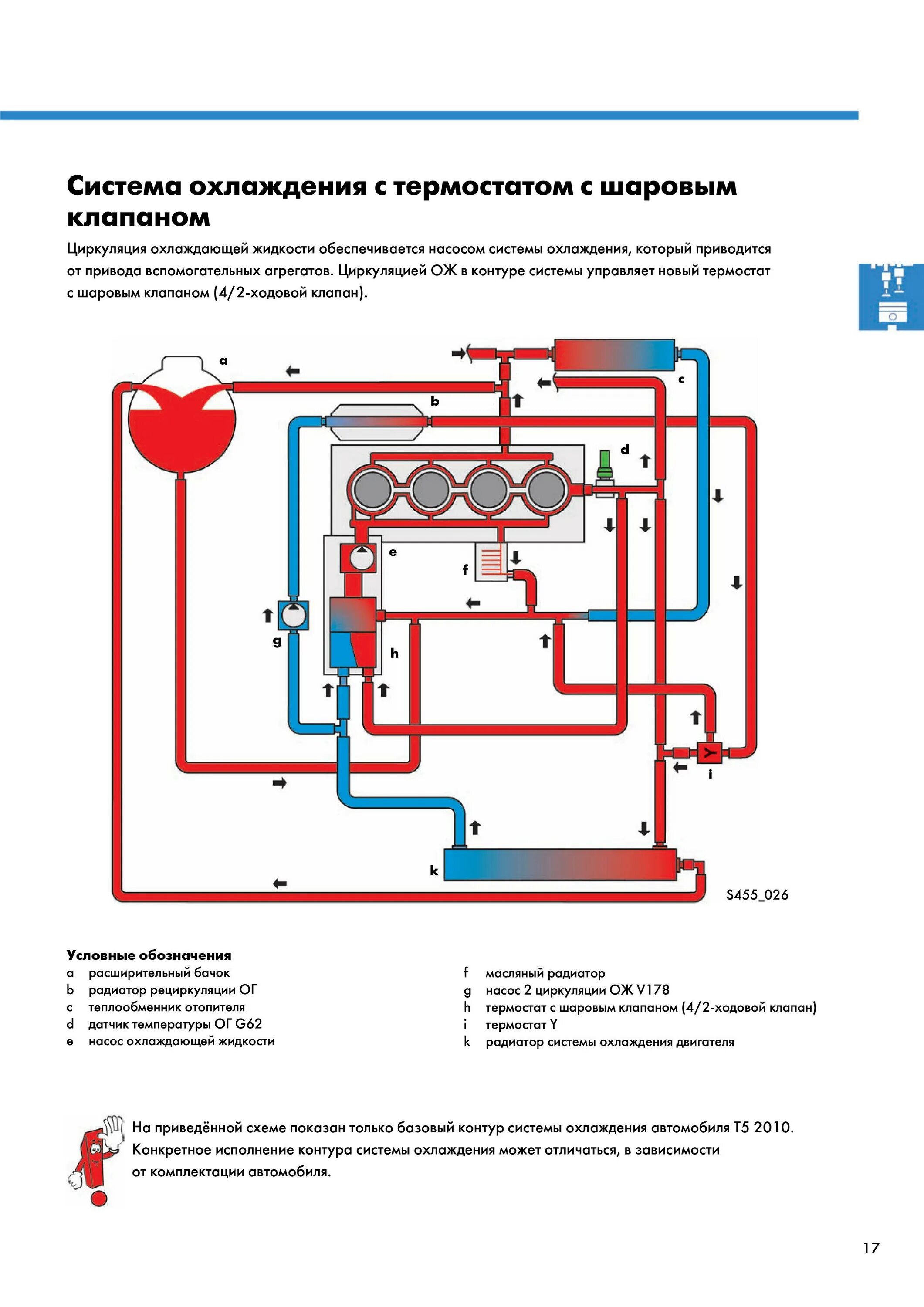 Фольксваген т5 1. Т5 система охлаждения схема. Система охлаждения охлаждения т 2. Система охлаждения фольксваген т4 2. 9 дизель.