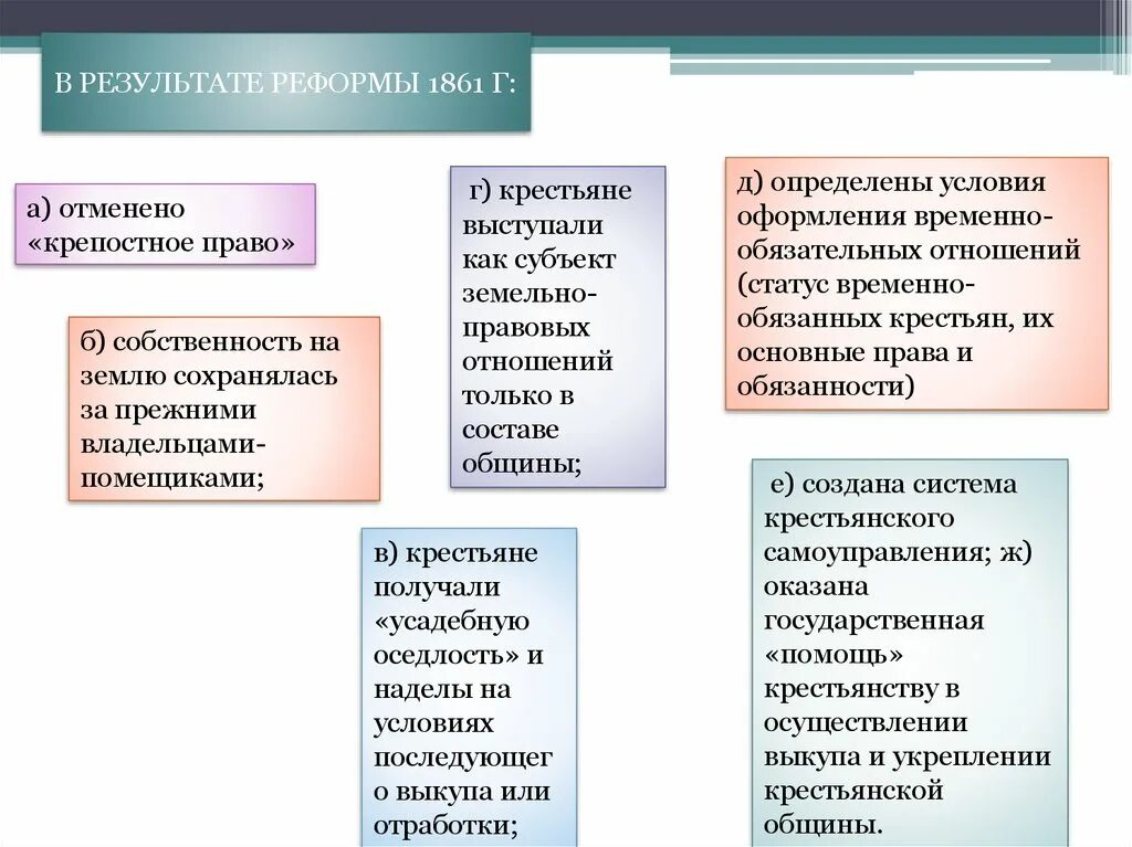 Крестьянское самоуправление по реформе 1861. Самоуправление крестьян. Крестьянское самоуправление 1861. Основа крестьянской системы самоуправления по реформе 1861 года. Последствия реформы 1861.