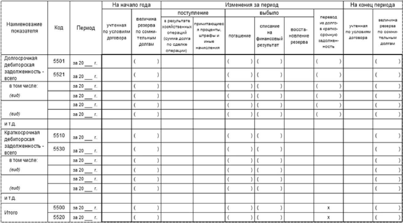 5 форма пояснение к балансу. Пример заполнения пояснений к балансу основные средства. Пояснения 3 к балансу финансовые вложения пример заполнения. Пояснения к бух балансу и отчету о финансовых результатах. Пояснения к отчету о финансовых результатах.