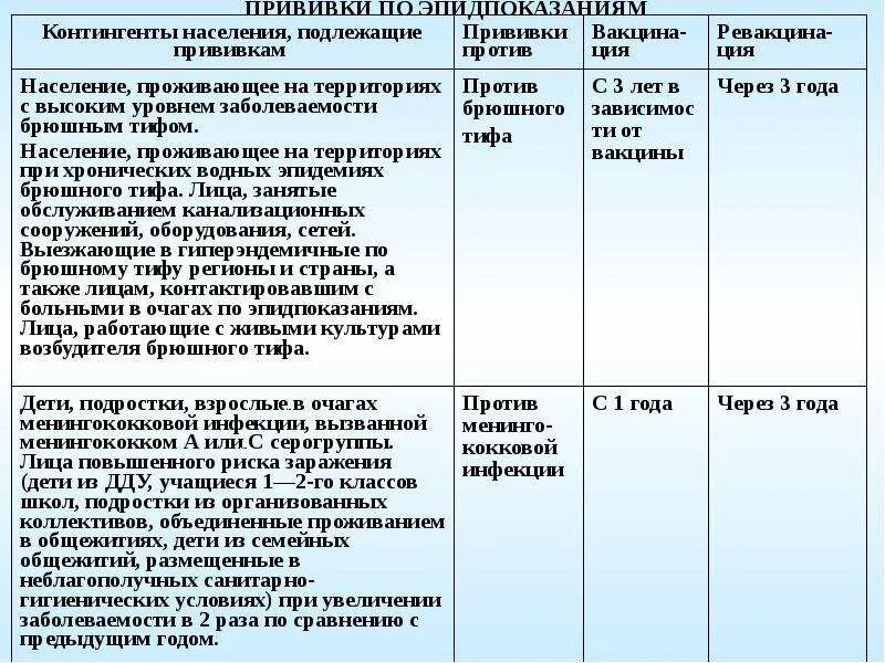 Вакцина от брюшного тифа. Вакцинация против брюшного тифа схема. Брюшной тиф вакцинация схема. Вакцинация против брюшного тифа проводится вакцинами. Вакцина от брюшного тифа название.