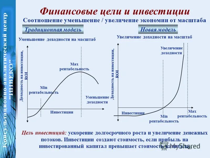 V1 mini доходность