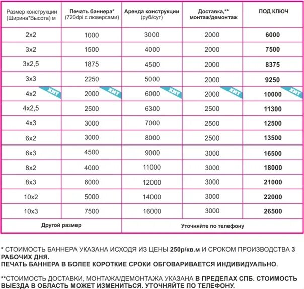 Разрешение изображения для печати баннера. Разрешение для баннерной печати. Стоимость баннера. Разрешение для баннера 3х6. Во сколько баннеры 4.5