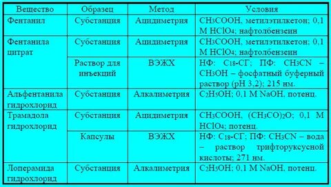 Ацидиметрия