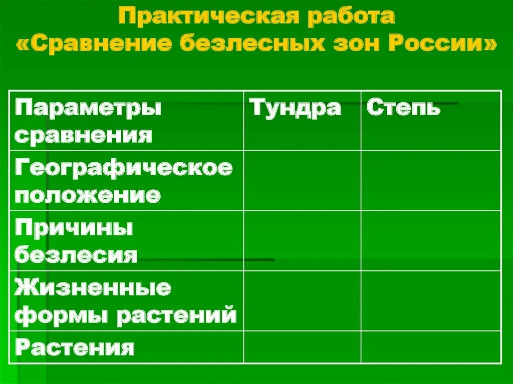 Таблица сравнение природных зон. Практическая работа сравнение природных зон. Практическая работа сравнител. Южные безлесные зоны практическая работа. Практическая работа степь.