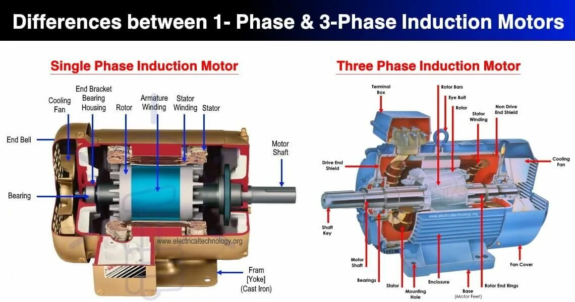 Three phase motors. Xt4824 Single-phase Induction Motor. Erstvak вакуумный насос 3-phase Induction Motor. 3 Phase Induction Motor схема подключения. Мотор - редуктор three-phase Induction Motor MS 802-4.