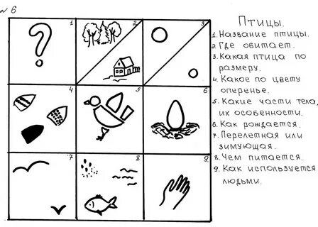 Рассказ по схеме подготовительная группа