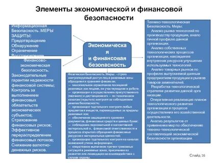 Налоговая экономическая безопасность
