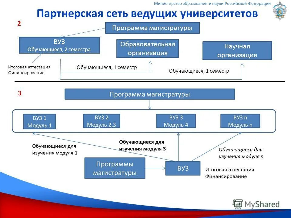 Государственное министерство образования