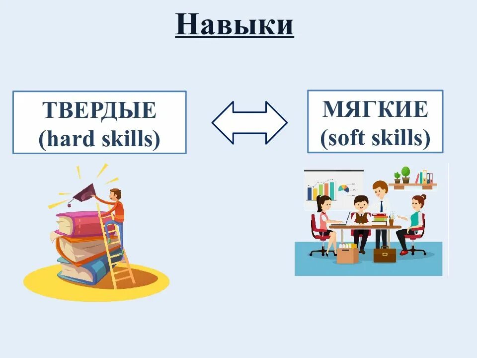 Софт скиллс. Soft skills на русском. Навыки селф скиллс. Навыки soft skills. Professional skills примеры.