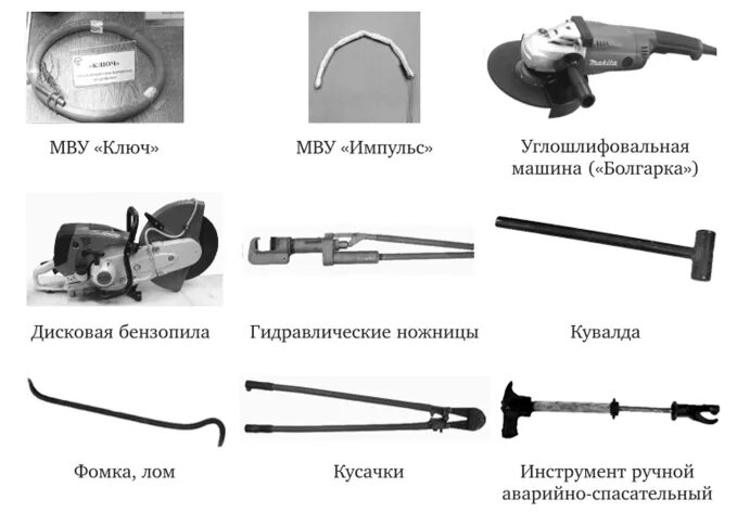 Разрушающее устройство. Малогабаритные взрывные устройства ключ Импульс. Малогабаритные взрывные устройства ОВД. Средства разрушения преград полиции России. Малогабаритное устройство Импульс.