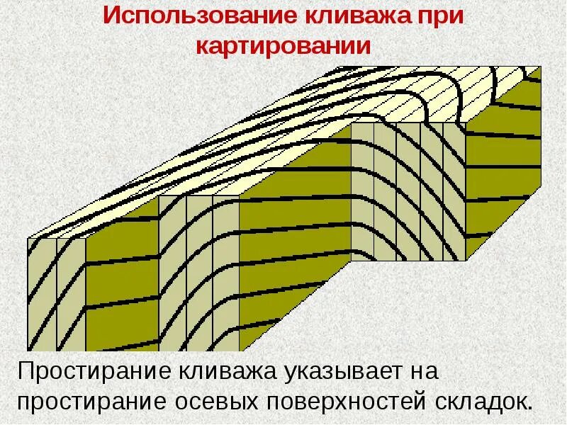 Кливаж осевой поверхности. Кливаж Геология. Простирание складки. Плоскость складки.