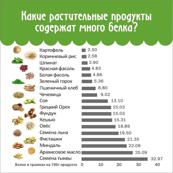 Белок в рыбе. В какой рыбе больше всего белков. Рыба с высоким содержанием белка. Рыба с большим содержанием белков. Белковая рыба