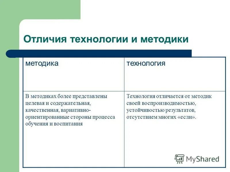 Чем отличается метод от методики. Чем отличается метод от методики