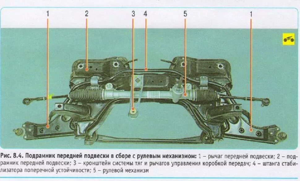 Передняя подвеска Опель Корса 2006. Передняя подвеска Опель Корса д 2008 схема. Opel Corsa d передняя подвеска схема. Opel Corsa с 2003 ходовая.