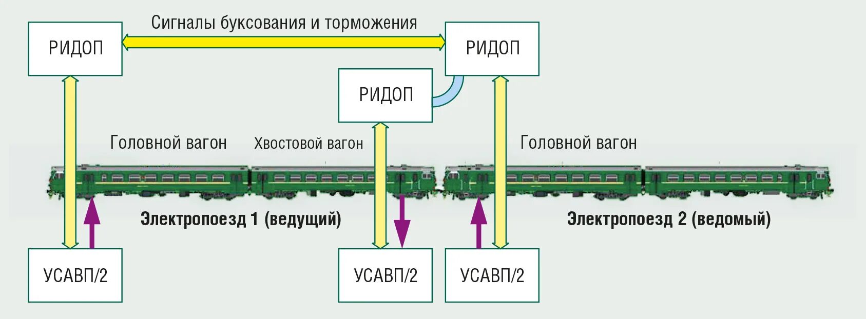 Поезд до санкт-петербурга из москвы. Поезд москве ярославский. Орлан тейково иваново расписание поезда. Расписание электричек ярославль 265. Прибытие в ярославль электрички из москвы.