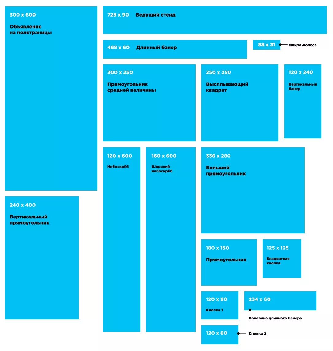 Размеры баннеров рекламы. Интернет баннер Размеры. Размер баннера для сайта. Стандартные Размеры баннеров. Размер рекламного баннера.