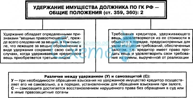 Обеспечение исполнения обязательств удержание вещи. Удержание имущества. удержание имущества должника. залог и удержание сравнение таблица. порядок удержания имущества должника.
