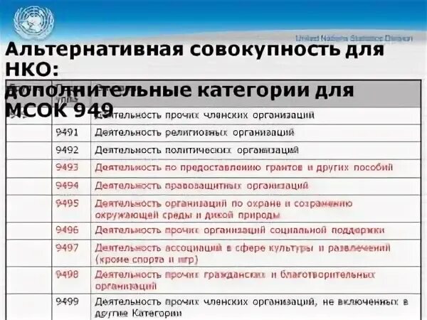 Оквэд дополнительное образование детей и взрослых