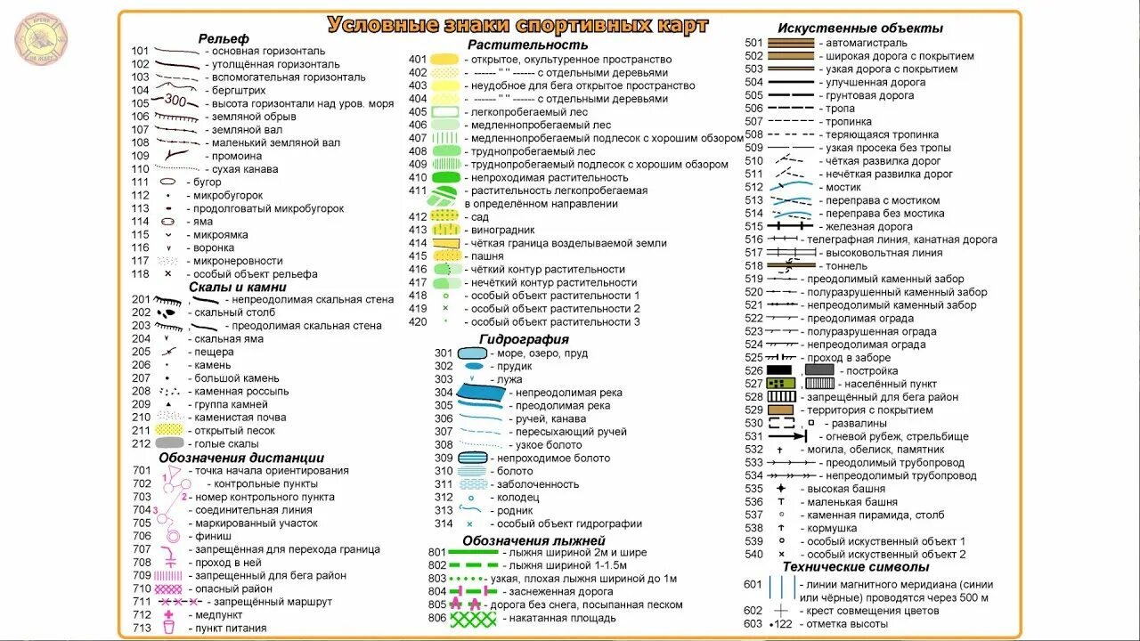 Условные знаки заповедников. Условные знаки спортивного ориентирования 2020. Условные знаки для спортивного ориентирования isom 2000. Условные обозначения на спортивных картах по ориентированию. Знаки спортивных карт.