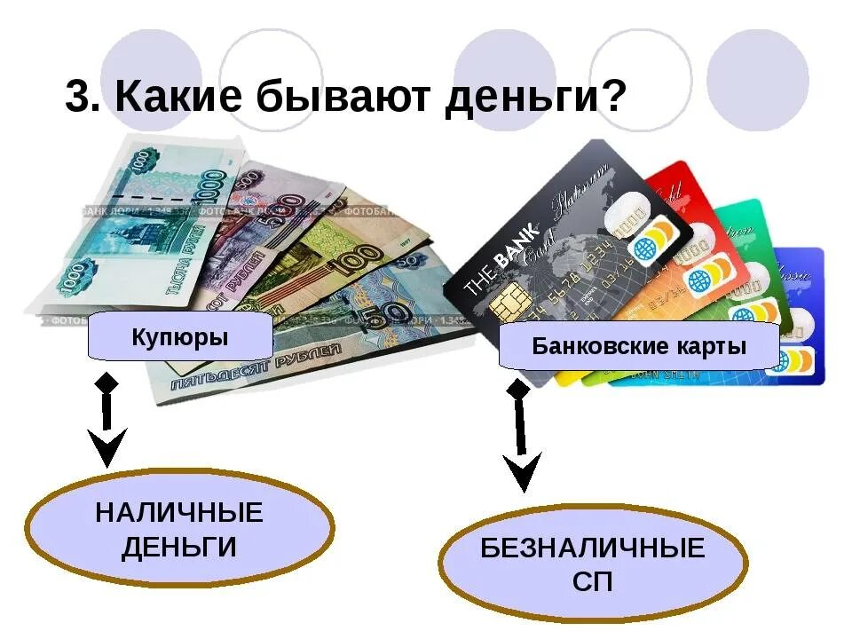 Какие бывают виды банковских карт