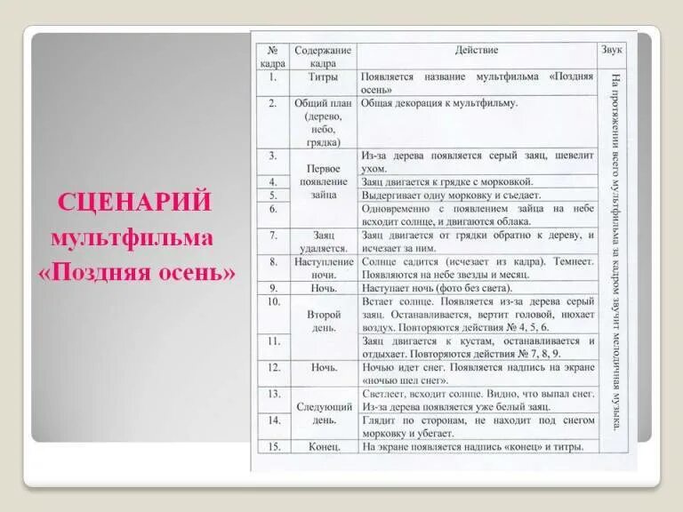 Тебя попросили написать сценарий для новой экранизации. Сценарий. Сценарий образец. Как написать сценарий.