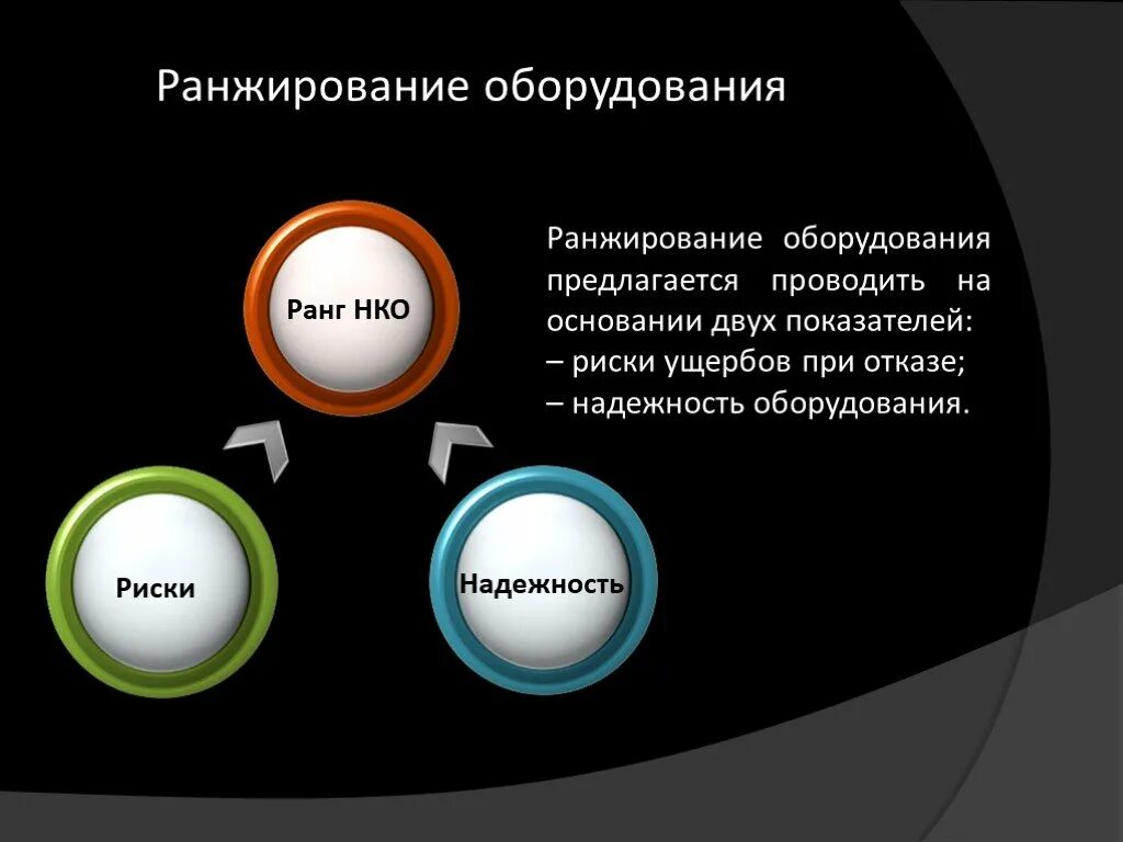 Ранжирование слов. Ранжирование оборудования. Ранжирование рисков. Ранжирование проблем. Ранжирование это.