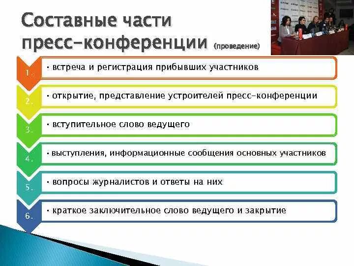 Формы взаимодействия со сми. Составные части конференции. определите этапы пресс-конференции:. заключительное слово на конференции. организационные формы сми.