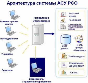 Как привязать ребенка в асу рсо