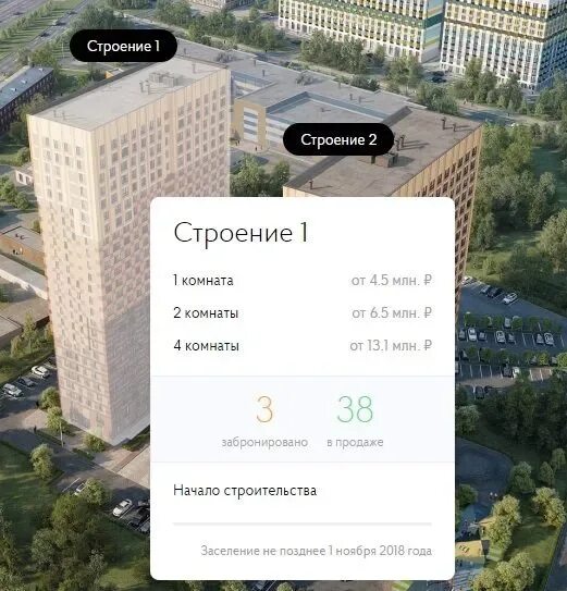 Пик старт. Жк родной город аннино. жк ул салтыковская пик. перовское 2 старт продаж. пик открытое шоссе старт продаж.