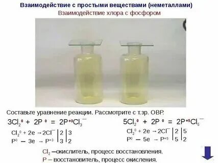 Напишите уравнения реакций натрия с хлором