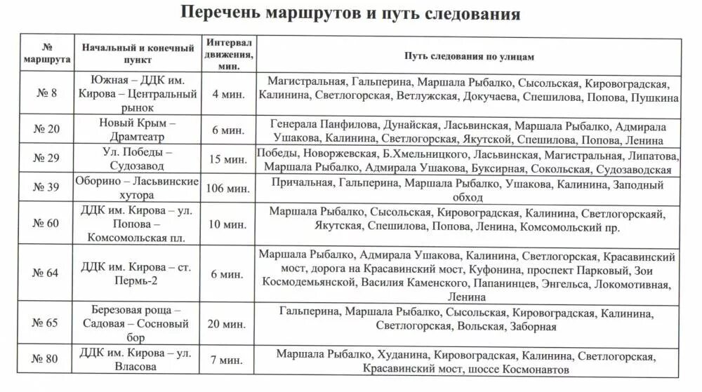 Пермгортранс пермь автобусы расписание автобусов. Перечень маршрутов. Автобус до Ласьвинских хуторов Пермь расписание. Перечень автобусов в Перми. Расписание автобусов 39 маршрута Пермь.