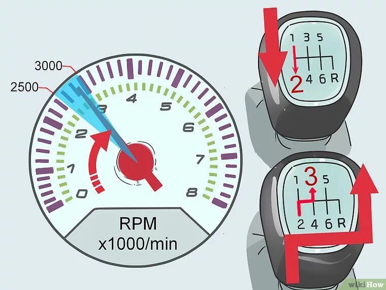 Когда нужно менять передачу. Таблица переключения передач на механике. Переключение передач по спидометру автомобиля. Передача скоростей на автомобиле. Понижение скорости на механике.