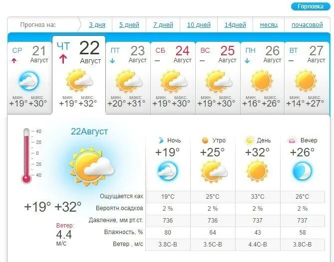Прогноз погоды на 10 дней волочек. Погода на 10 дней. Прогноз на 30 дней. Пагода Яван 30 дней. Пагода в Таджикистан город Яван.