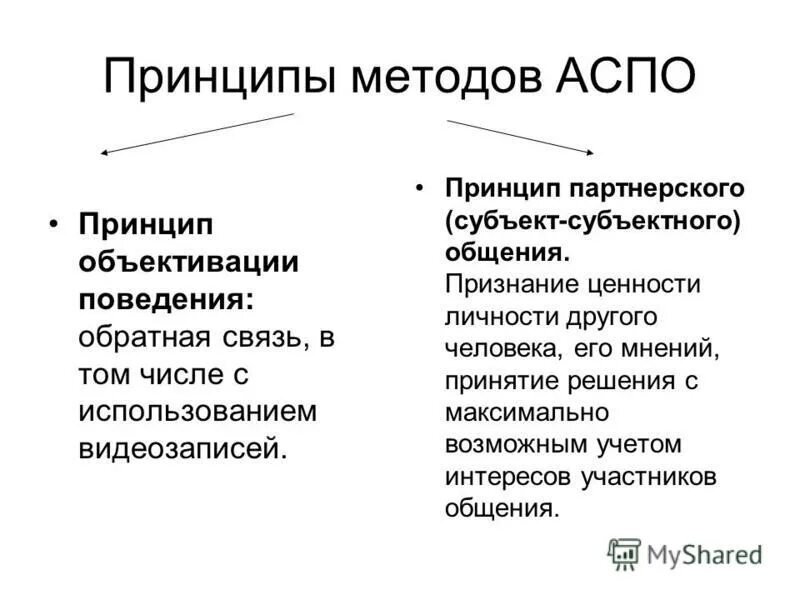 активное социально-психологическое обучение. принцип партнер. стиль общения педагога с родителям. принципы партнерства. виды партнерских отношений.