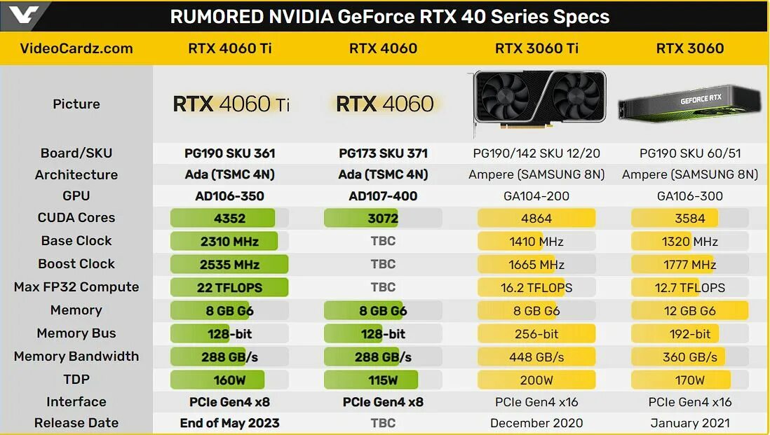 видео чип 4060. Rtx 4060 ти. 4060 ti rtx 8gb. настройка rtx 4060. Rtx 4060 8gb.