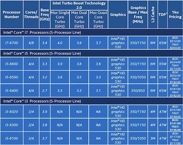 Intel 6 поколение. Линейка процессоров Intel Core i7 таблица. Линейка процессоров Intel Core i7 6 поколения. Линейка процессоров Intel Core i7 7 поколения. Модели процессоров Intel Core i3.