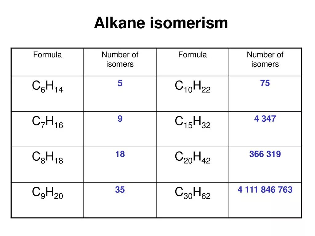 Алканы c6h14. C7h16 Алкан формула. C10h14 структурная формула аренов. C7h16 гибридизация. C7h16 изомеры.