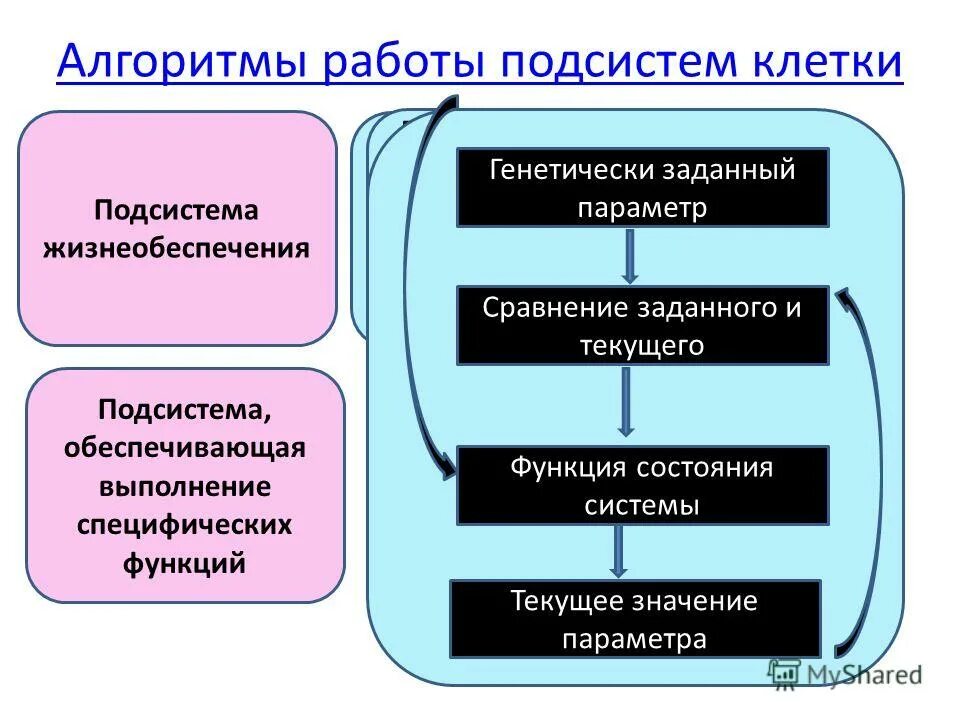Скд схема. Количество режимов работы вентиляции в убежище сколько. Режимы работы подсистем. Системы программирования. Режимы вентиляции в убежище.