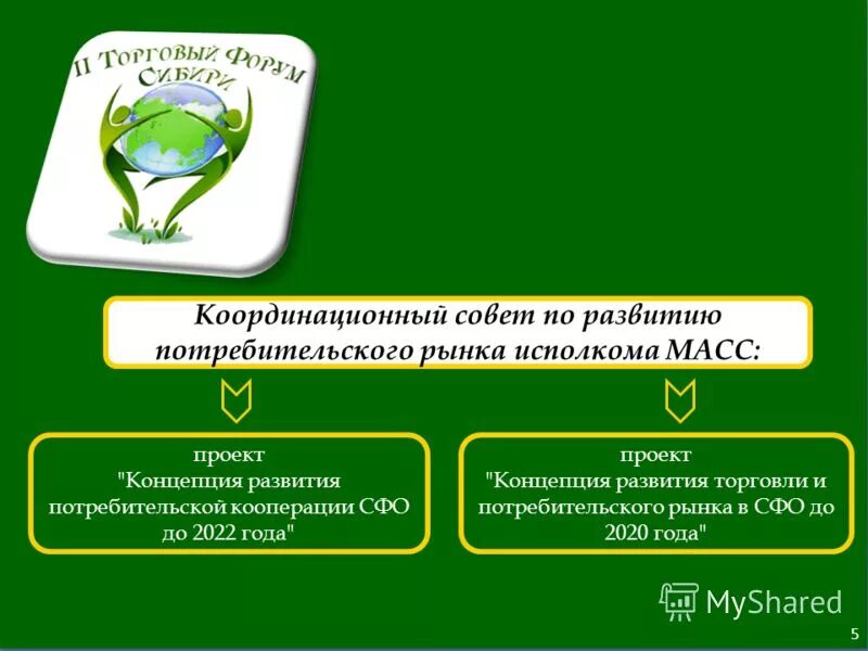 Потребительский портфель. Цели концепции развития дополнительного образования детей. Концепция национальной стандартизации. Потребительская концепция маркетинга. Концепция упаковки товара.