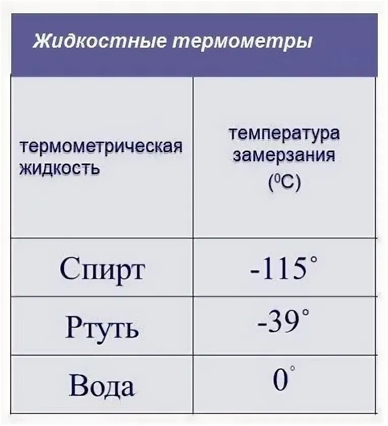 При какой температуре замерзает дом. При какой температуре замерзает дом