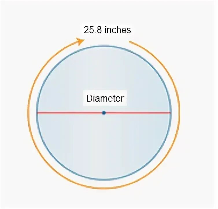 Сколько сантиметров круг. Диаметр окружности 25см. 6 Дюймов в окружности. 8 Дюймов окружность. Окружность 6 дюймов в см.