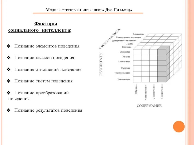 Методика социальный интеллект