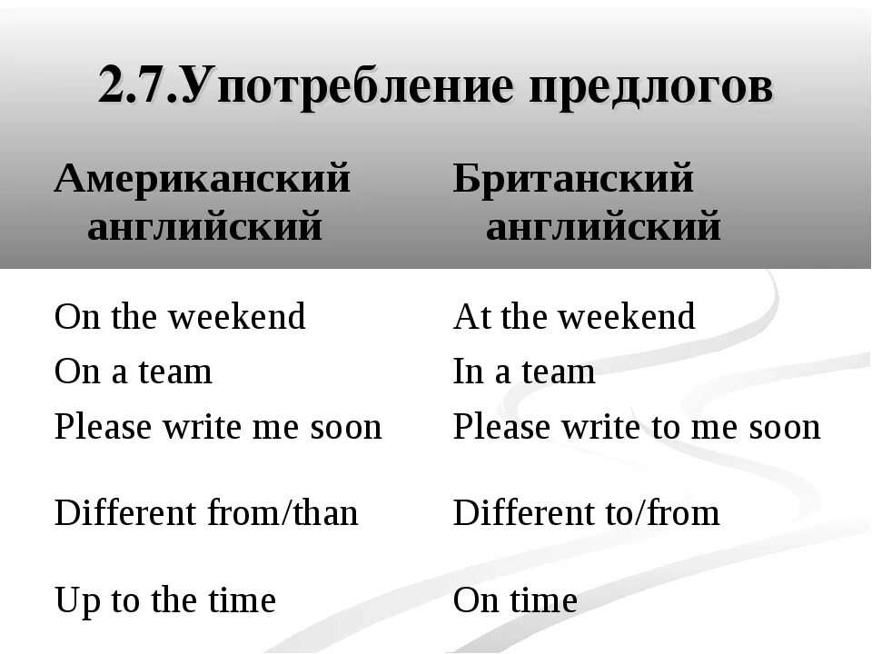 Британский и американский английский различия. Предлоги в американском английском. Различия между американским и британским английским. Сравнение американского и британского варианта английского языка.