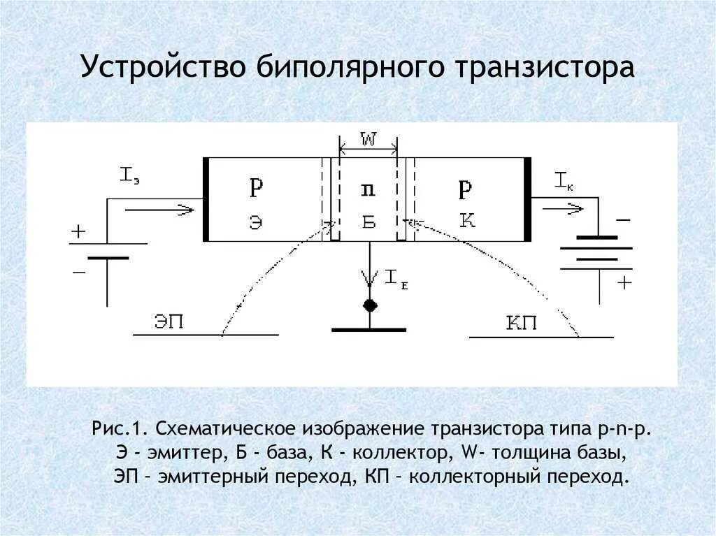 Почему база транзистора