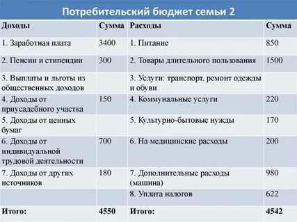 Составить обязательный расходы