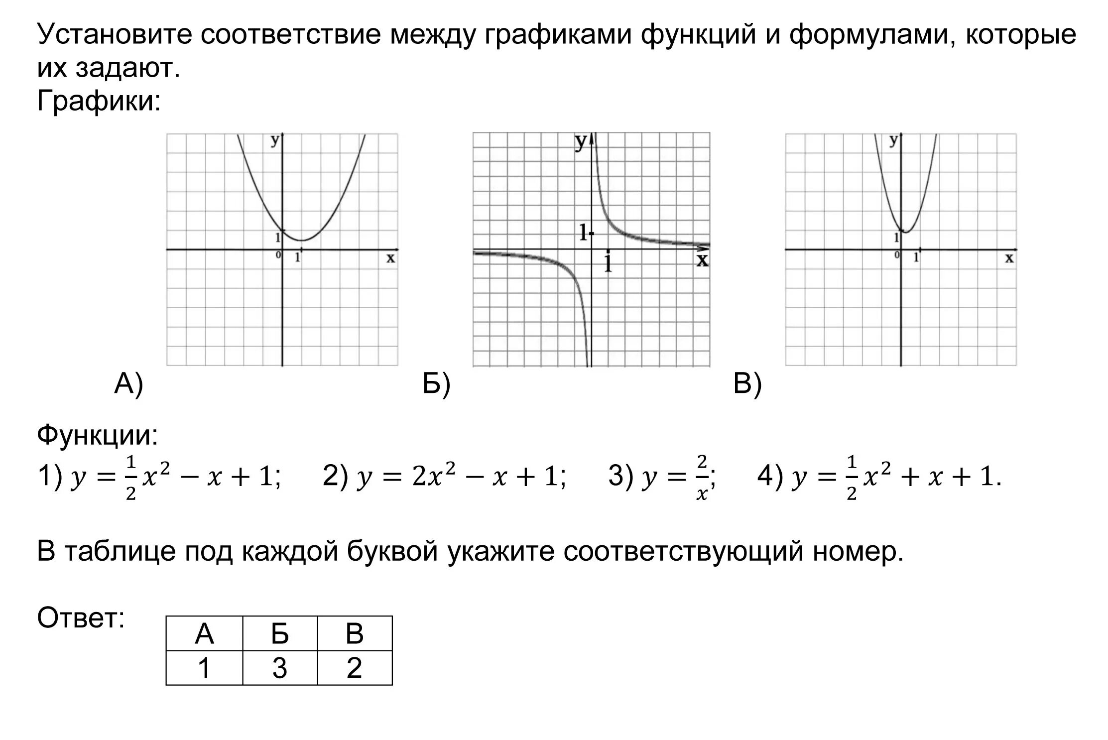 Установите соответствие график формула y=x. Соответствие между графиками функций. Графики функции и соответствие между функциями. Соответствие между графиком и функцией.