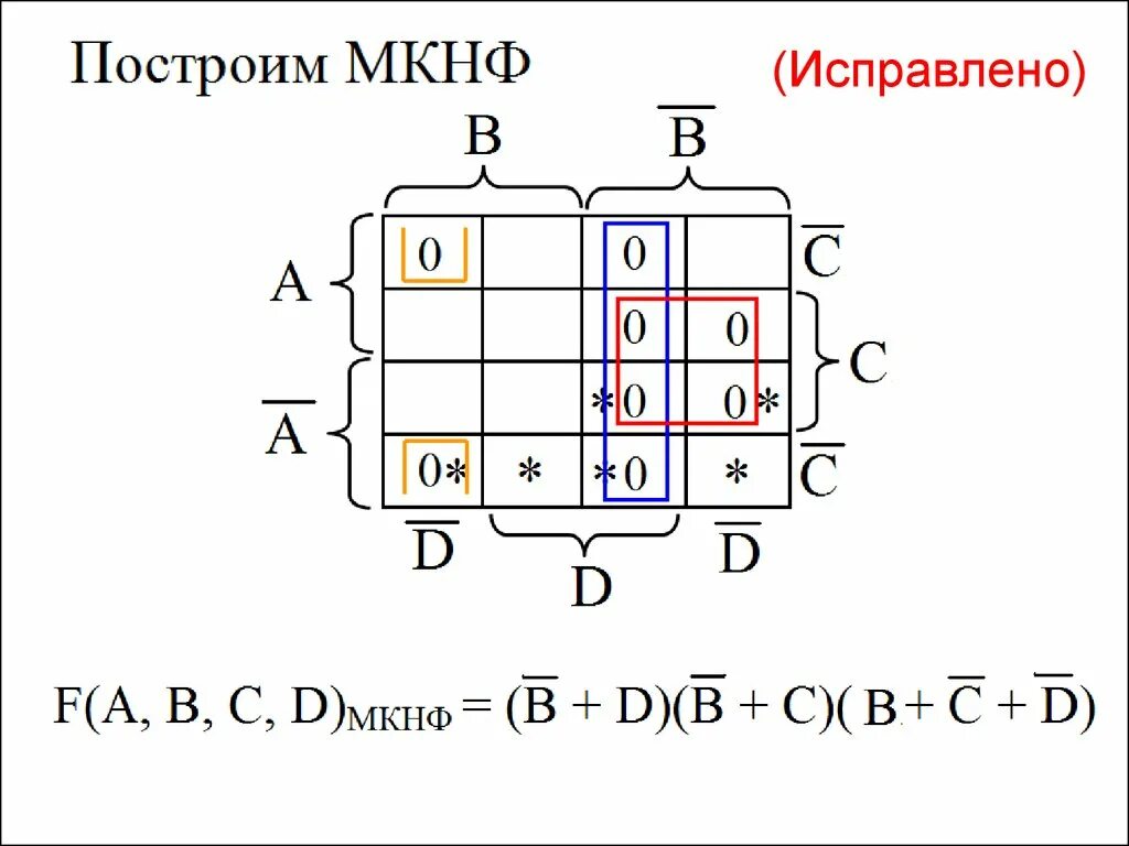Минимизация вейча. Мднф и мкнф. карта карно мкнф. минимизация логических функций. минимизация булевых функций.